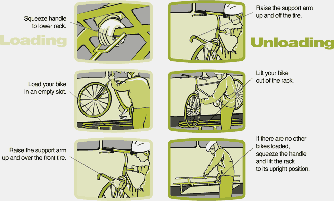 Bicycle Loading and Unloading Instructions